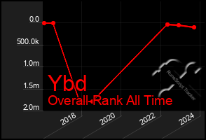 Total Graph of Ybd