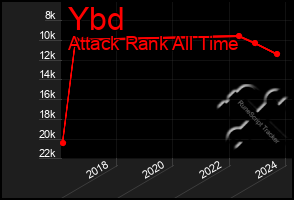 Total Graph of Ybd