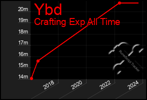 Total Graph of Ybd