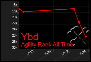 Total Graph of Ybd