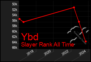 Total Graph of Ybd