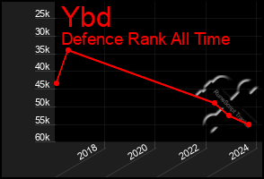 Total Graph of Ybd