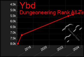 Total Graph of Ybd