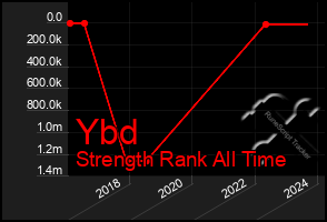 Total Graph of Ybd