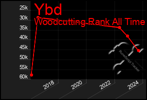 Total Graph of Ybd