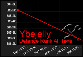 Total Graph of Ybejelly