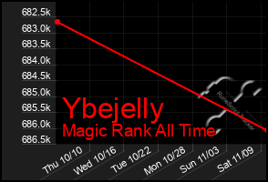 Total Graph of Ybejelly