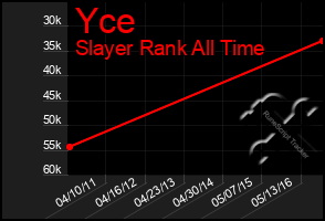 Total Graph of Yce