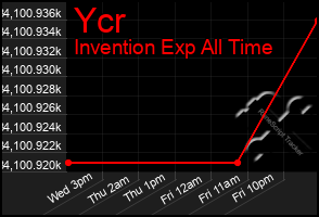 Total Graph of Ycr