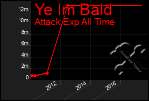 Total Graph of Ye Im Bald