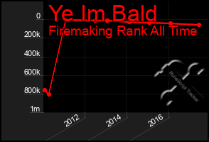 Total Graph of Ye Im Bald