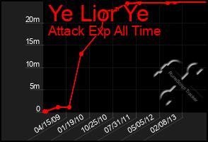 Total Graph of Ye Lior Ye