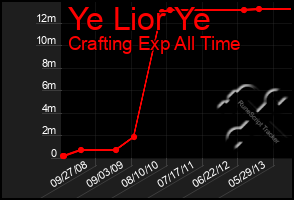 Total Graph of Ye Lior Ye