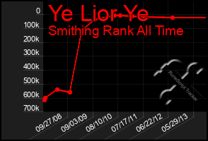 Total Graph of Ye Lior Ye