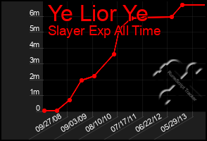 Total Graph of Ye Lior Ye