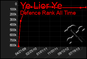 Total Graph of Ye Lior Ye