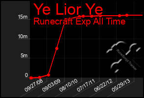 Total Graph of Ye Lior Ye