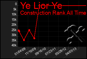 Total Graph of Ye Lior Ye