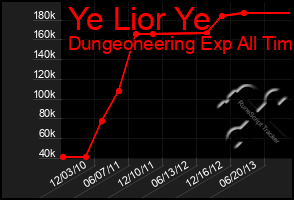 Total Graph of Ye Lior Ye