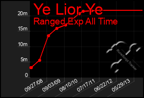 Total Graph of Ye Lior Ye