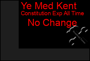 Total Graph of Ye Med Kent