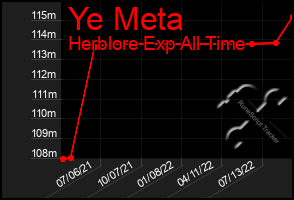 Total Graph of Ye Meta