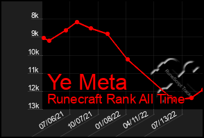 Total Graph of Ye Meta