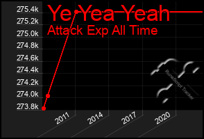 Total Graph of Ye Yea Yeah