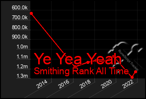 Total Graph of Ye Yea Yeah
