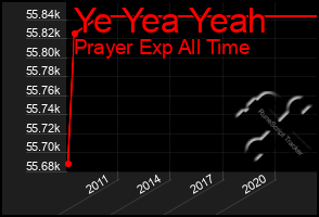 Total Graph of Ye Yea Yeah