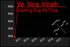 Total Graph of Ye Yea Yeah
