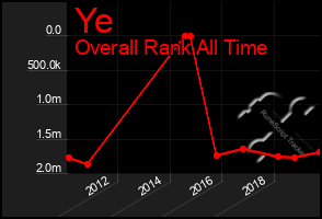 Total Graph of Ye