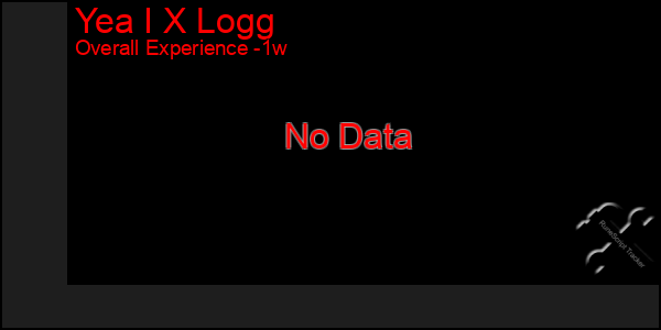 1 Week Graph of Yea I X Logg
