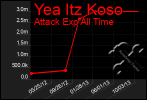 Total Graph of Yea Itz Koso