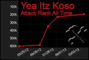 Total Graph of Yea Itz Koso