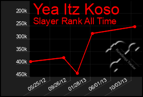 Total Graph of Yea Itz Koso