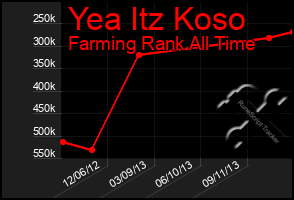Total Graph of Yea Itz Koso