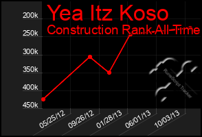 Total Graph of Yea Itz Koso