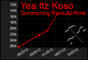Total Graph of Yea Itz Koso