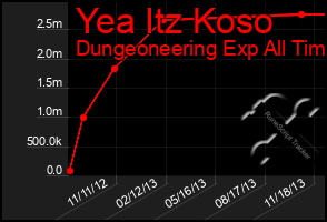 Total Graph of Yea Itz Koso
