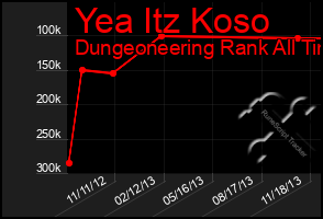 Total Graph of Yea Itz Koso