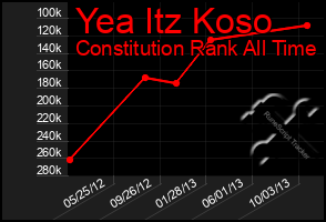 Total Graph of Yea Itz Koso