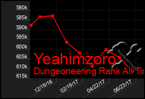 Total Graph of Yeahimzoro