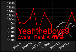 Total Graph of Yeahtheboys9