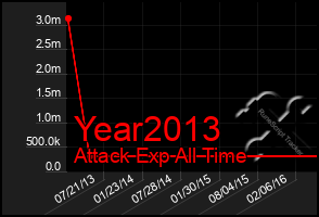 Total Graph of Year2013