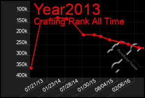 Total Graph of Year2013