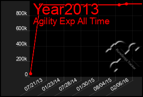 Total Graph of Year2013