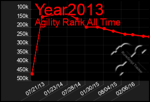 Total Graph of Year2013