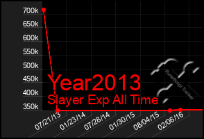 Total Graph of Year2013