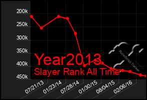 Total Graph of Year2013